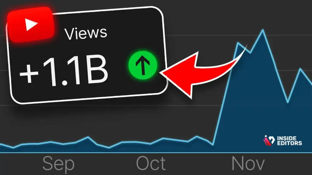 The Anatomy of a Billion-View Gaming Video