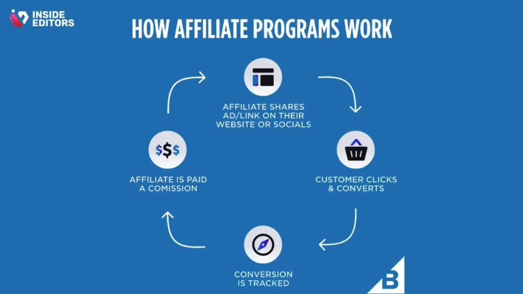 Alienware/Dell Affiliate Program