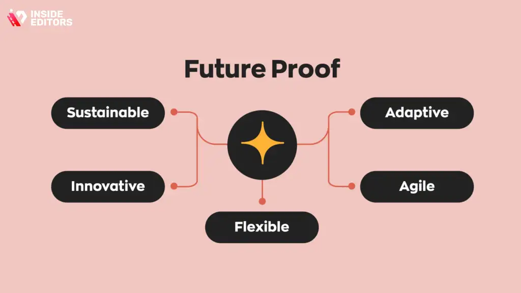 Ethical Considerations and Future Proofing
