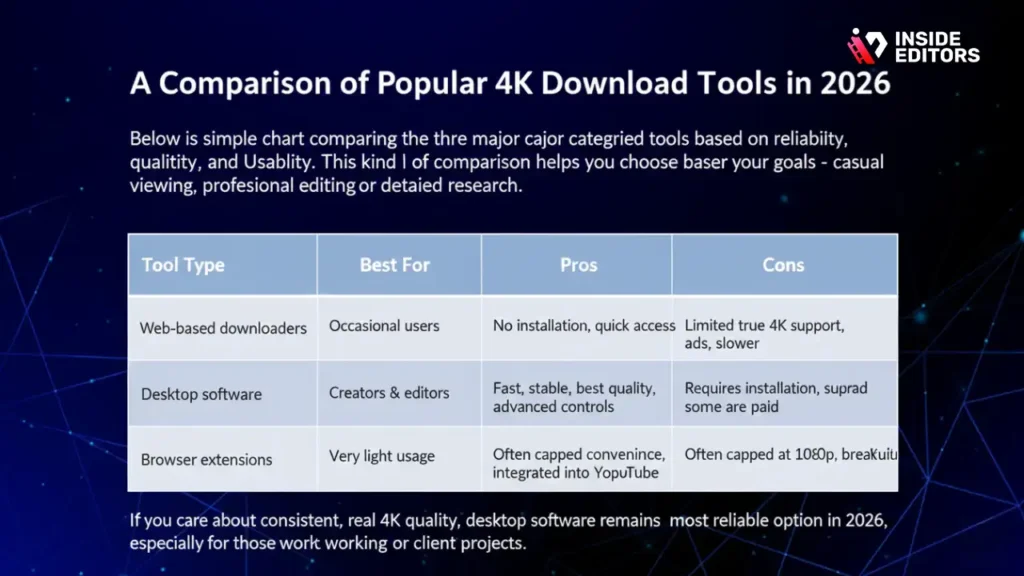 A Comparison of Popular 4K Download Tools in 2026