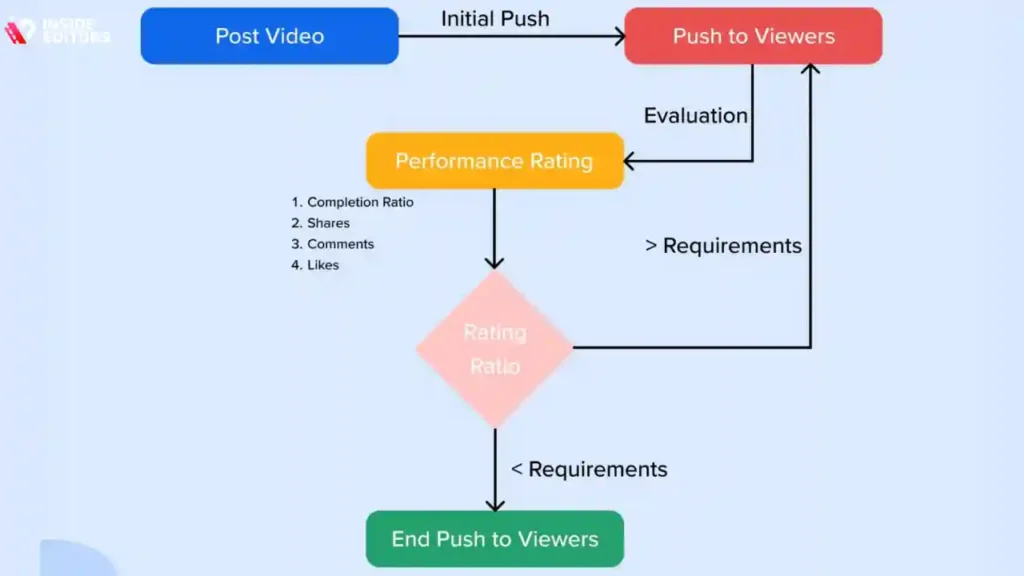 Algorithm Preference and User Experience