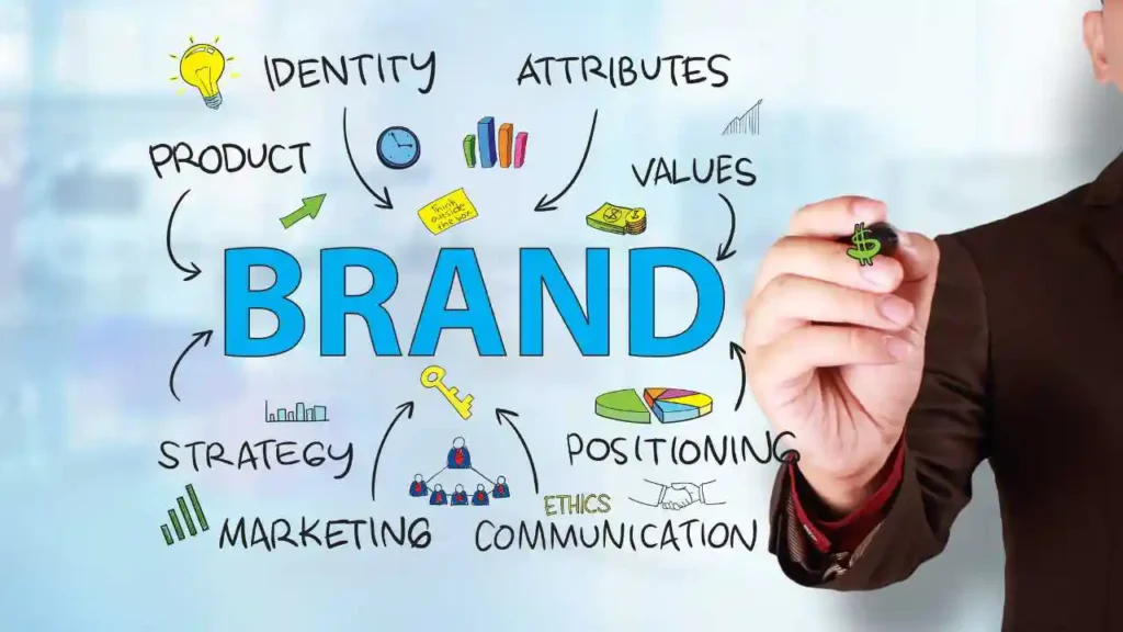 Brand Identity Anthem