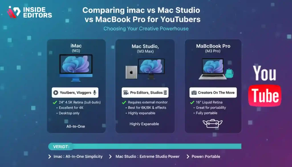 A YouTube creator comparing iMac, Mac Studio, and MacBook Pro setups for video editing.