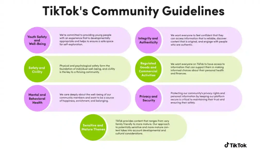 Key Ethical and Platform Guidelines to Follow