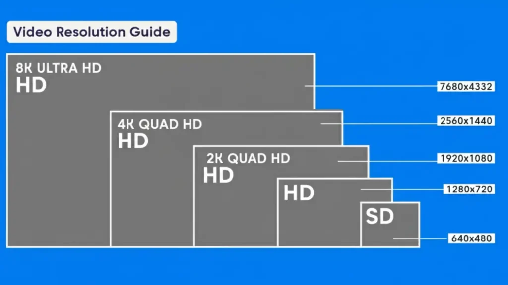Optimal Settings for 4K YouTube Video Size (3840 x 2160)