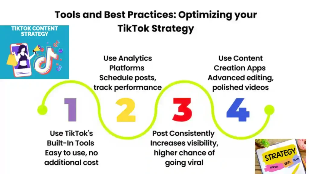 Posting TikTok Video With a Strategy, Not Guesswork