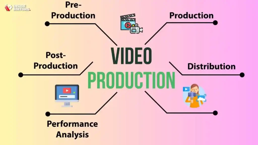 Pre-Production Needs Assessment