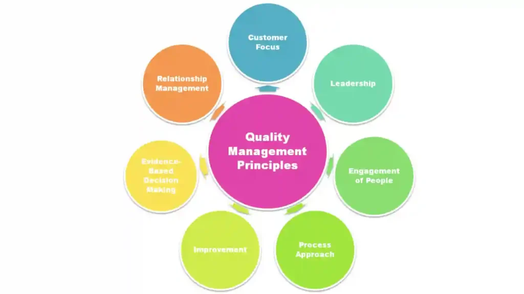 Quality Control: Your Professional Safety Net