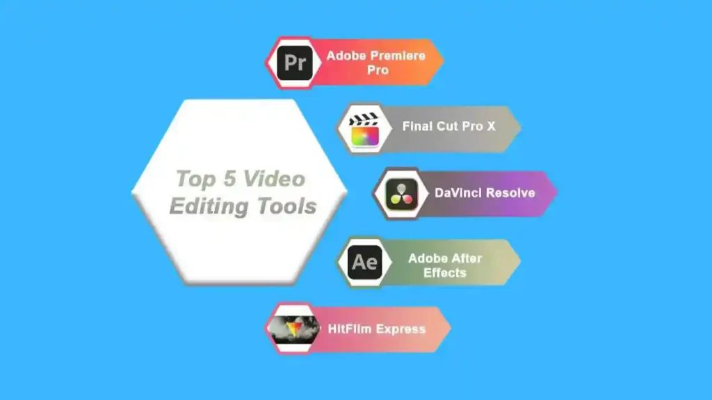 Quick Comparison of Beginner-Friendly Editing Tools & Their Effect Capabilities