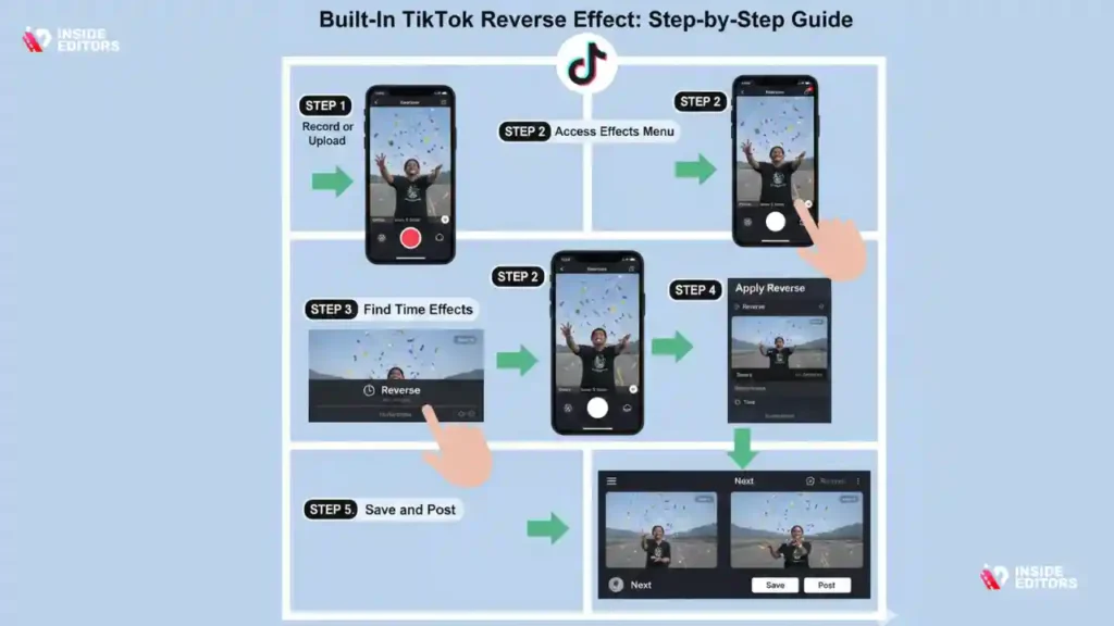 Step-by-Step Guide to Applying the Native Reverse Effect