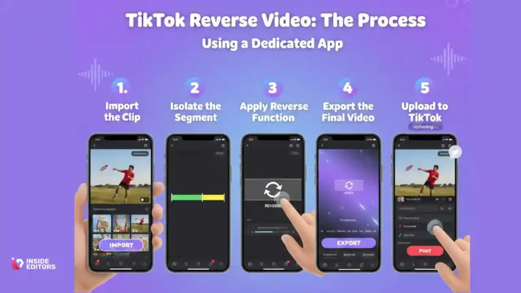 The Process of Using a Dedicated App