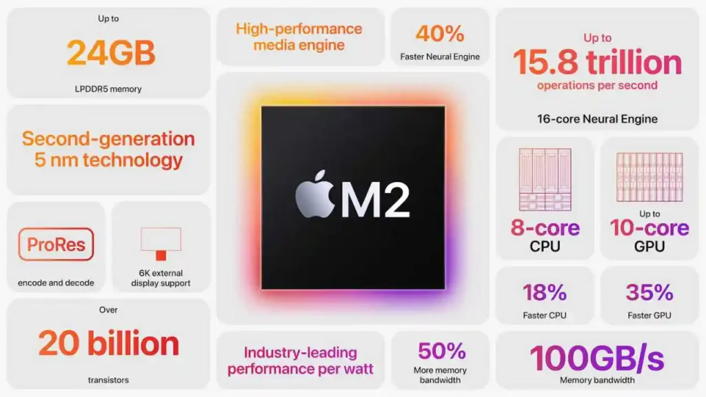 The Specs That Matter Most for Editors