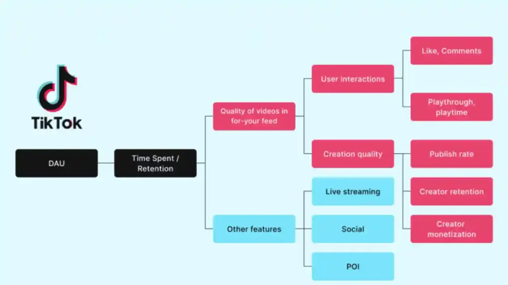 Why TikTok Virality is Different: The Algorithm Factor