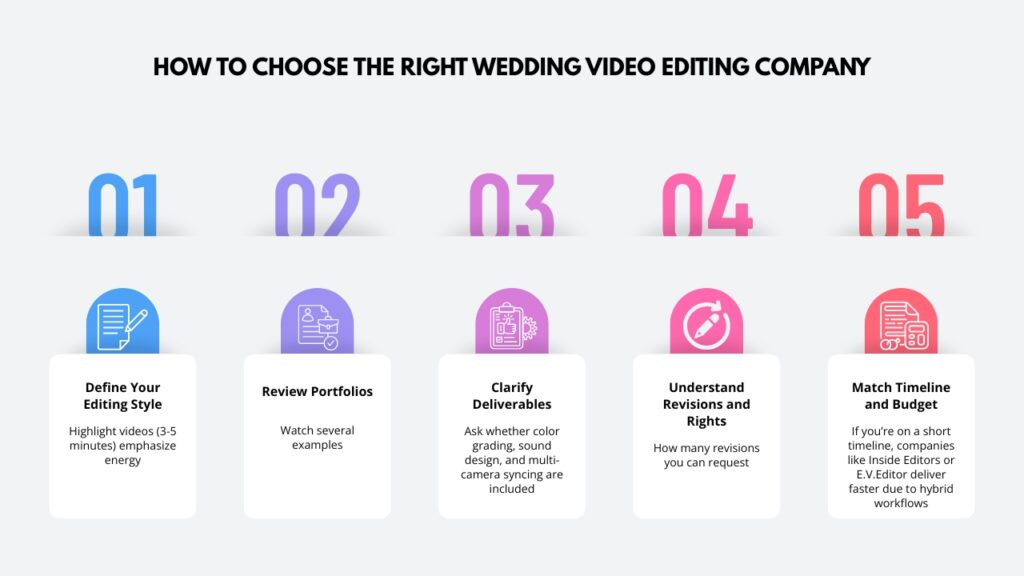 Key factors to consider when selecting a wedding video editing company.