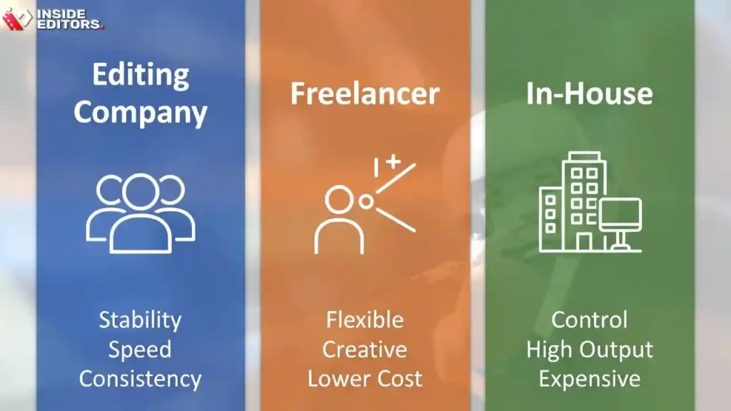 A team comparing a corporate editing company, freelancers, and in-house editing options.