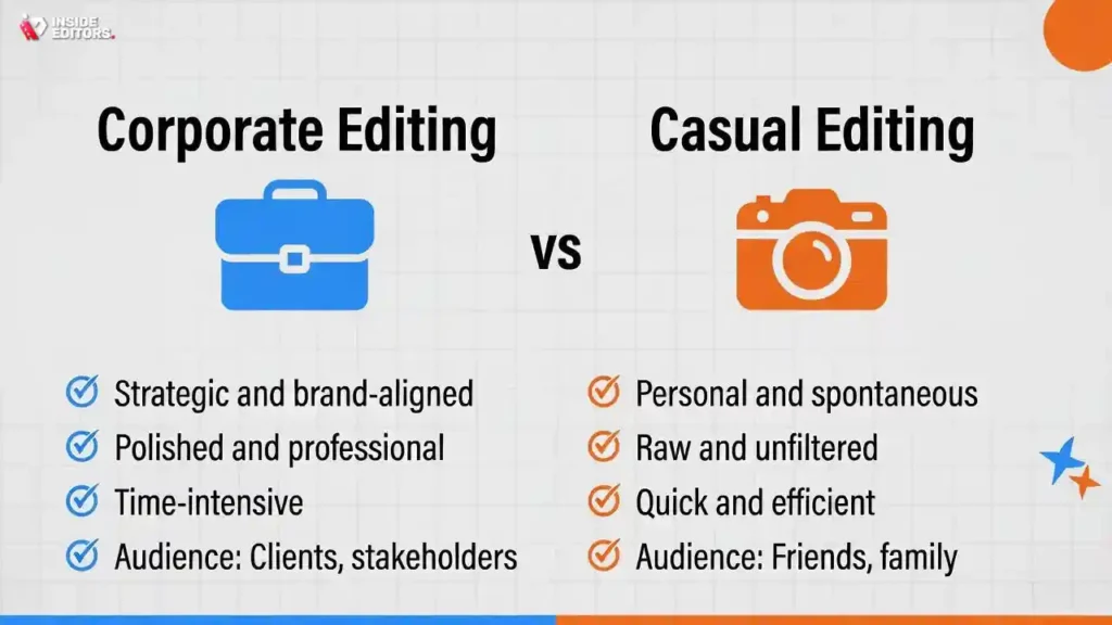 A split image showing the distinct differences between corporate editing and casual editing styles.