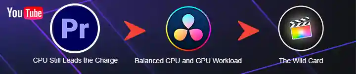 CPU utilization graph during YouTube video editing workflow in Premiere Pro and DaVinci Resolve.