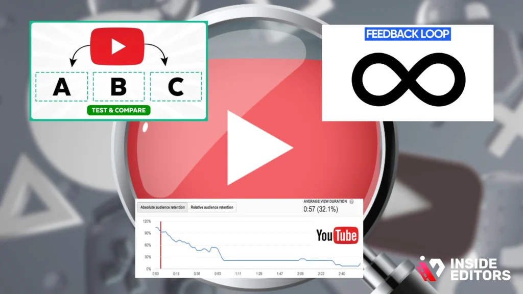 Analytics improving the best practices for YouTube video editing workflows.