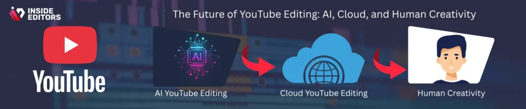 A futuristic studio applying the best practices for YouTube video editing workflows with AI tools.