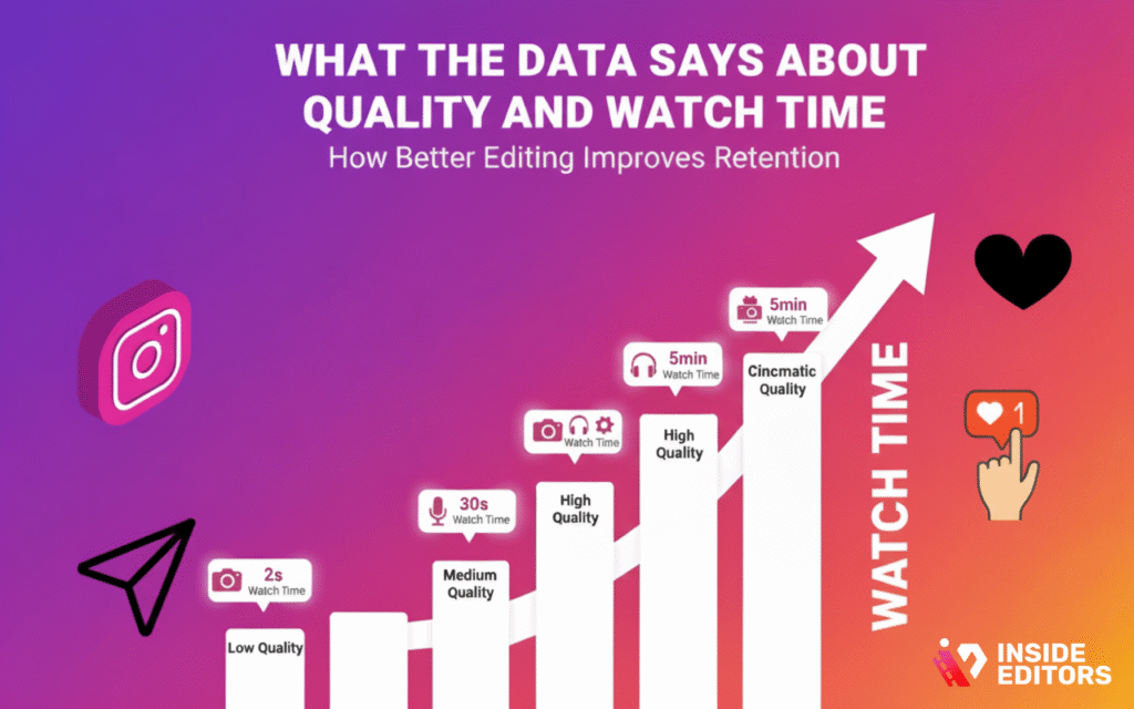 video-quality-watchtime