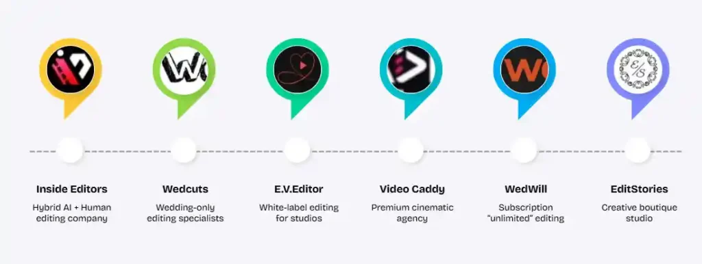 Comparing leading providers to find the right wedding video editing company.