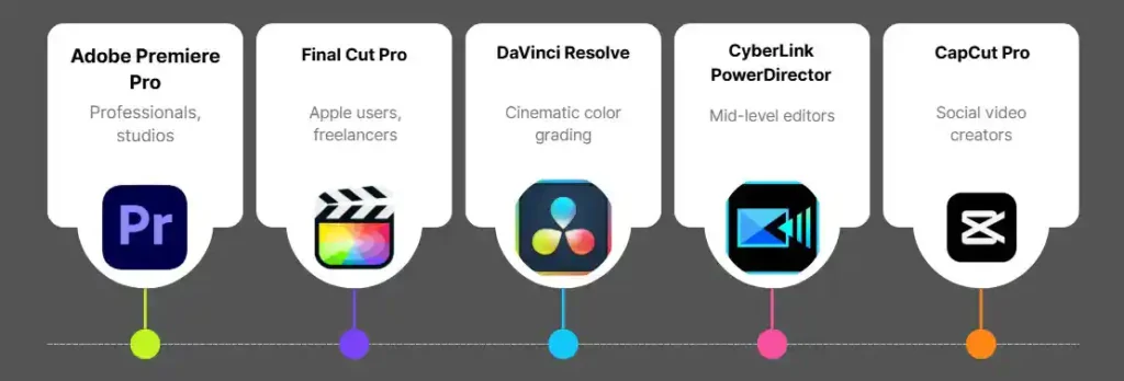 Comparison chart showing features of popular wedding video editing software.