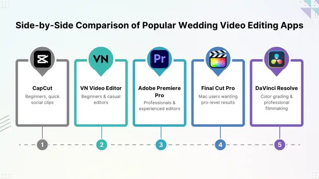 Side-by-side comparison of features in a wedding video editing app.