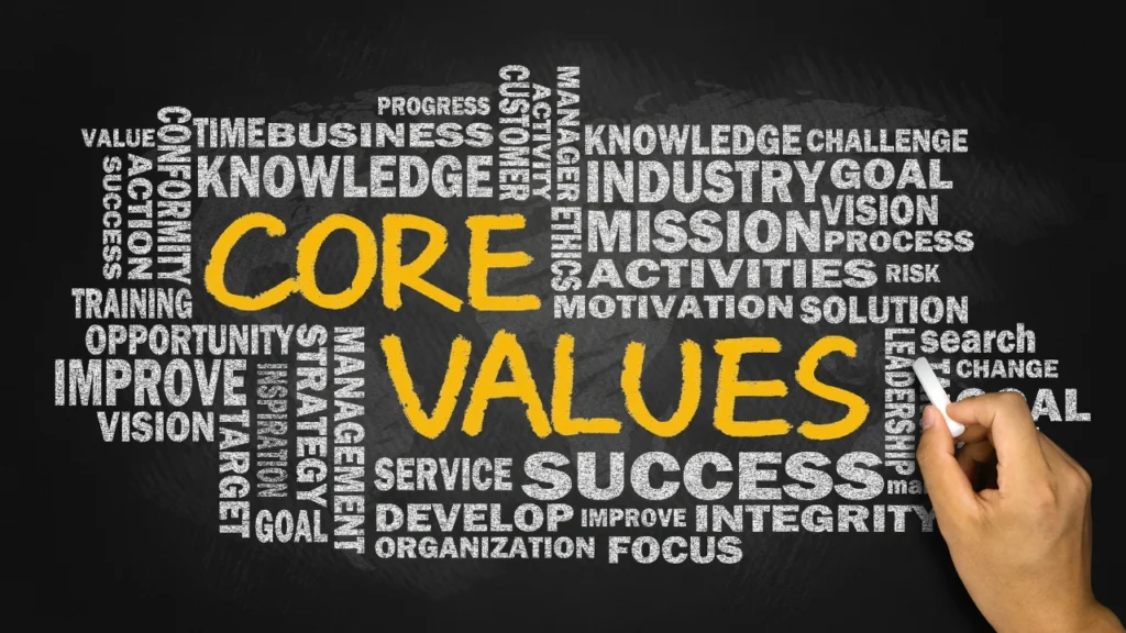 Core Portfolio Success Pillars