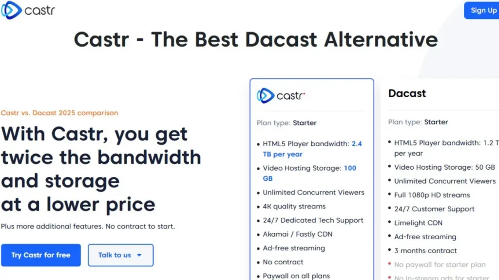 Dacast – Live & On-Demand Streaming
