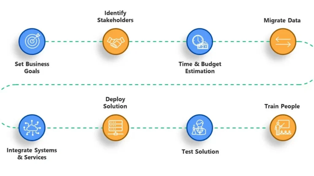 Implementing Template Systems