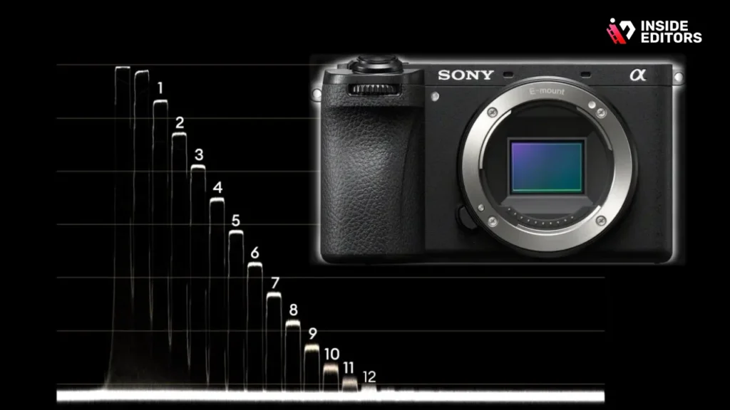 Sony A6700 - APS-C Camera for Creators