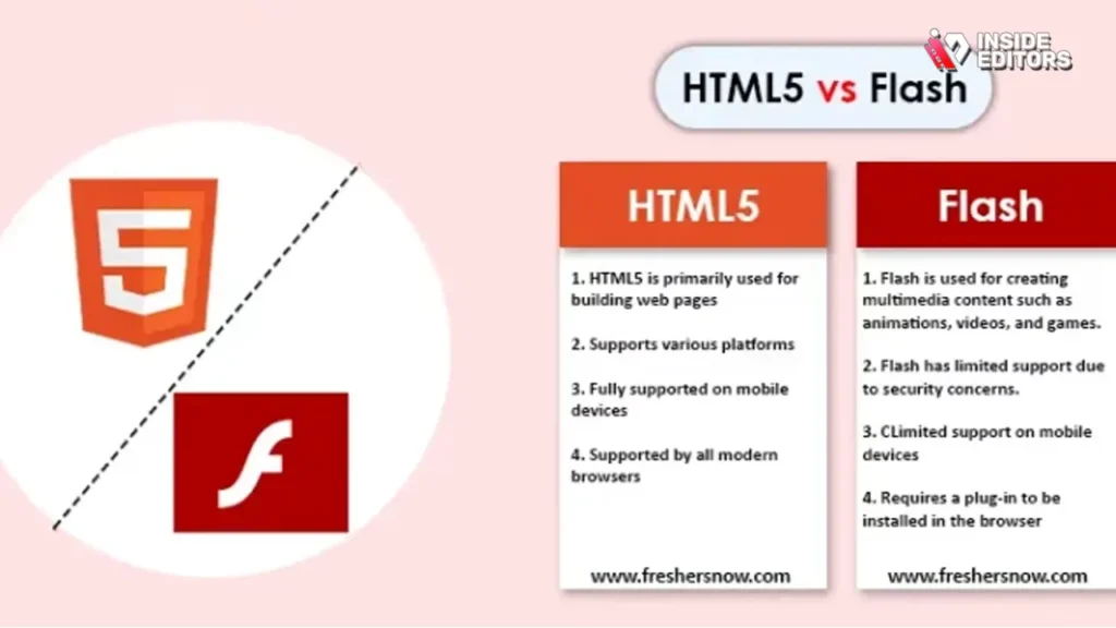 The Flash vs. HTML5 Transition