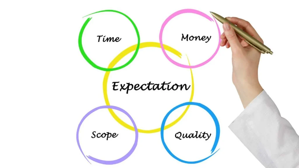 Vague Scope Expectations