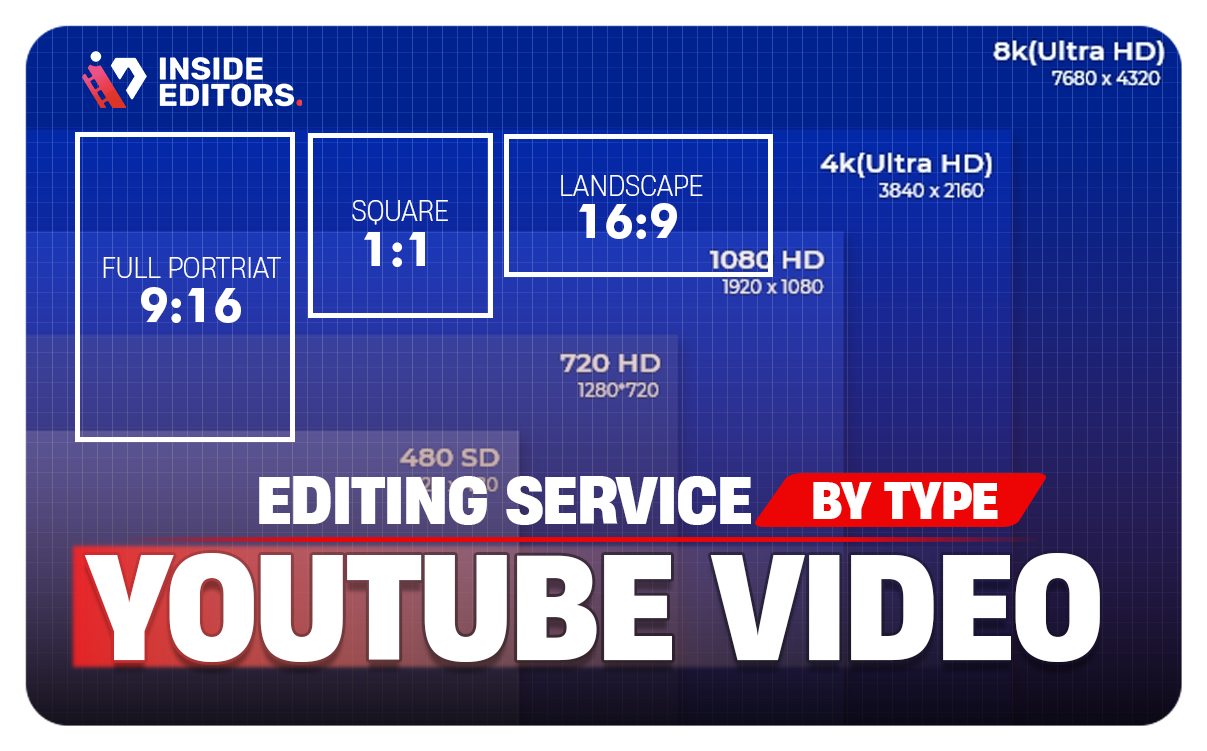 Thumbnail image showcasing our YouTube video editing services by type