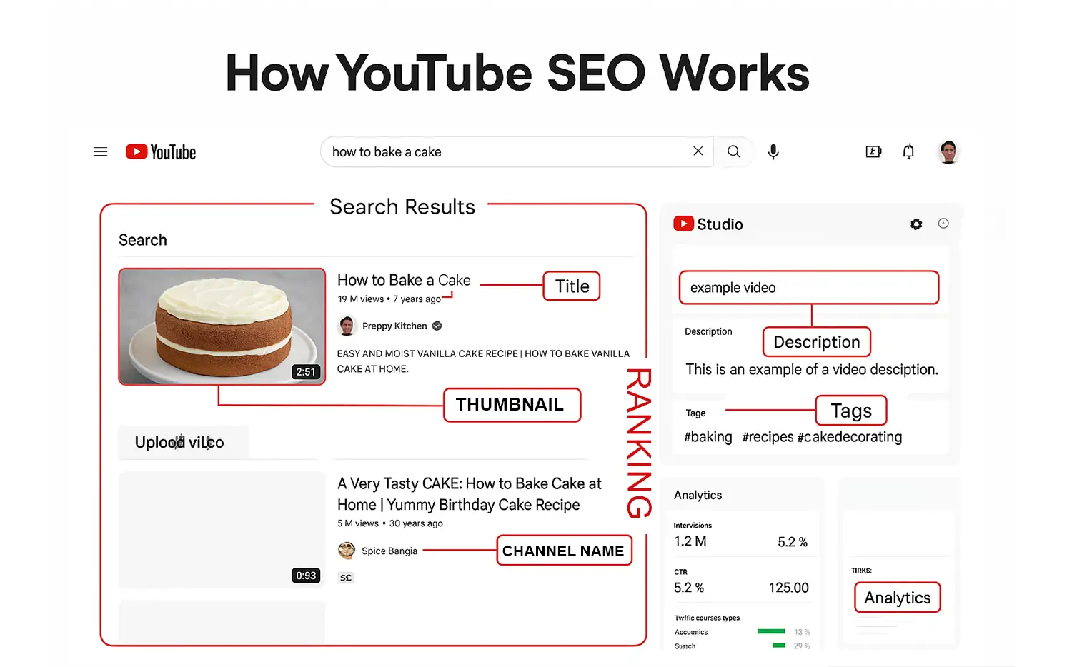 Thumbnail image showcasing how YouTube SEO works by Inside Editors