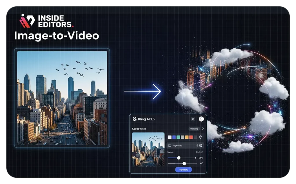 Thumbnail image showcasing Kling AI 1.5 image-to-video tutorial – Free AI video generator